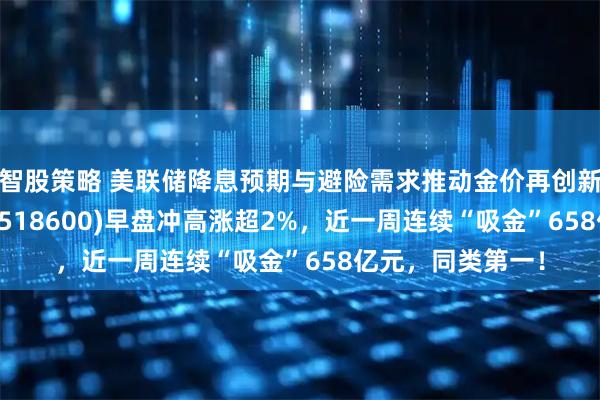 智股策略 美联储降息预期与避险需求推动金价再创新高，上海金ETF(518600)早盘冲高涨超2%，近一周连续“吸金”658亿元，同类第一！